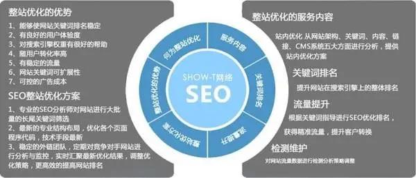 锦州企业网站站群seo优化怎么做